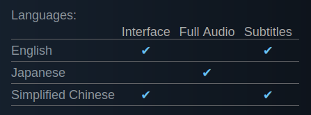 Interface and Subtitles columns lack a checkmark, indicating the game does not have Japanese support Interface and Subtitles columns lack a checkmark, indicating the game does not have Japanese support